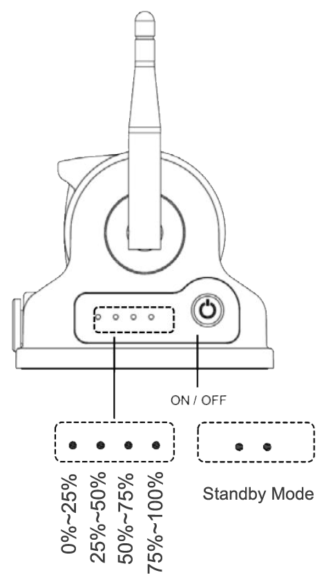 The sketch shows the portable battery camera's LED indicator panel, which displays battery life in four stages: fully charged at 100%, 75%, 50%, and 25%. The clear and accessible design ensures users can easily monitor and manage battery levels for uninterrupted use. The sketch shows the portable battery camera's LED indicator panel, which displays battery life in four stages: fully charged at 100%, 75%, 50%, and 25%. The clear and accessible design ensures users can easily monitor and manage battery levels for uninterrupted use.