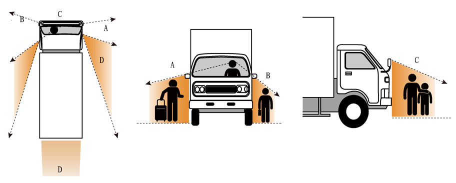 Automotive Blind Zone Visualization Map Automotive Blind Zone Visualization Map